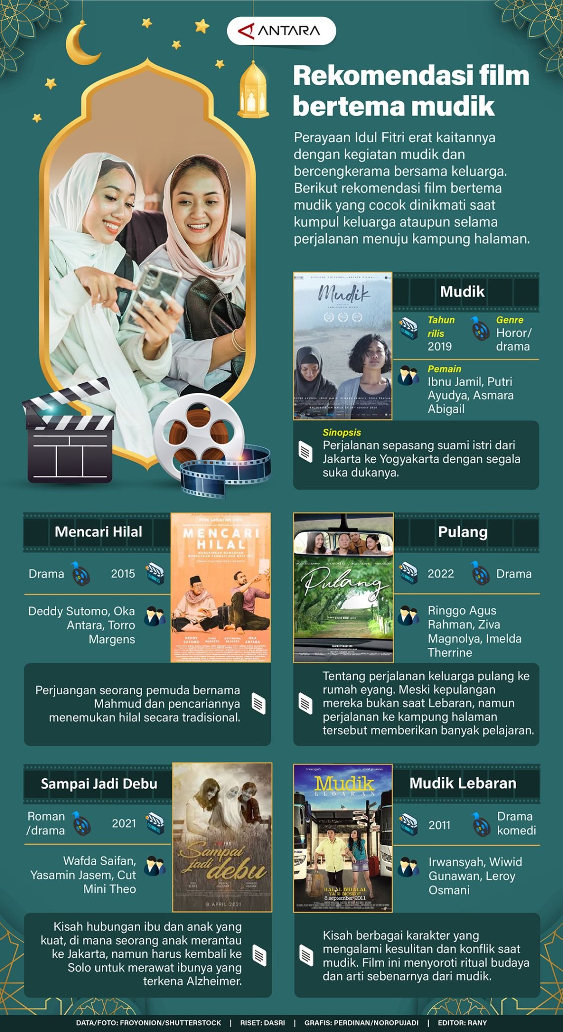 Rekomendasi film bertema mudik